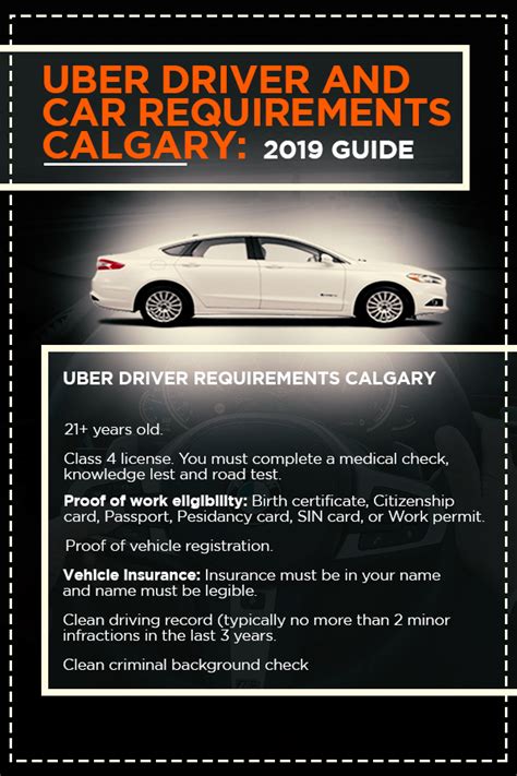 requirements for uber driver calgary|Driver Requirements in Canada .